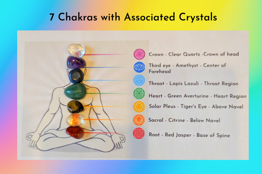 A Few ways to Unblock your Chakras